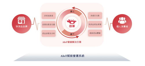 趣致集團沖刺港交所 人工智能如何賦能快消品智能終端服務？