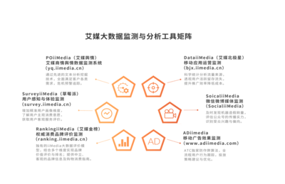 艾媒咨詢 2022-2023年全球與中國大健康產(chǎn)業(yè)運行大數(shù)據(jù)及臨床決策分析報告——AI驅(qū)動下的服務(wù)咨詢與增值新范式
